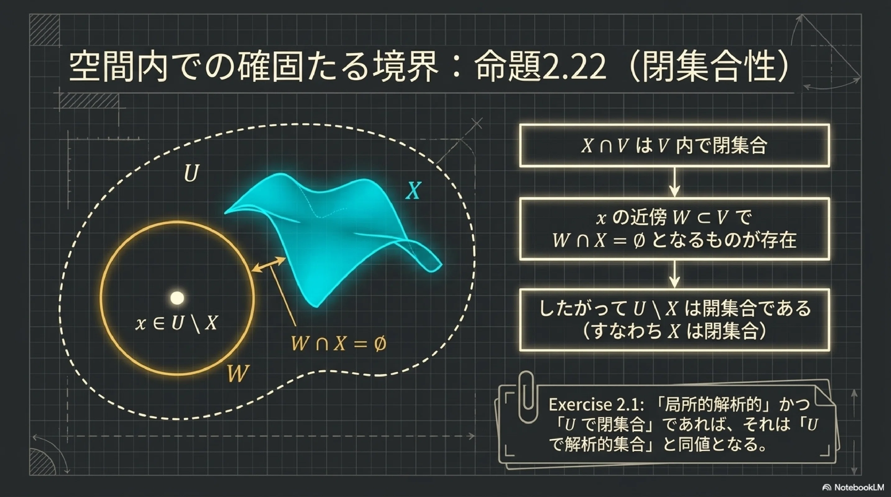 多変数複素解析における解析的集合の解剖学｜ari1110