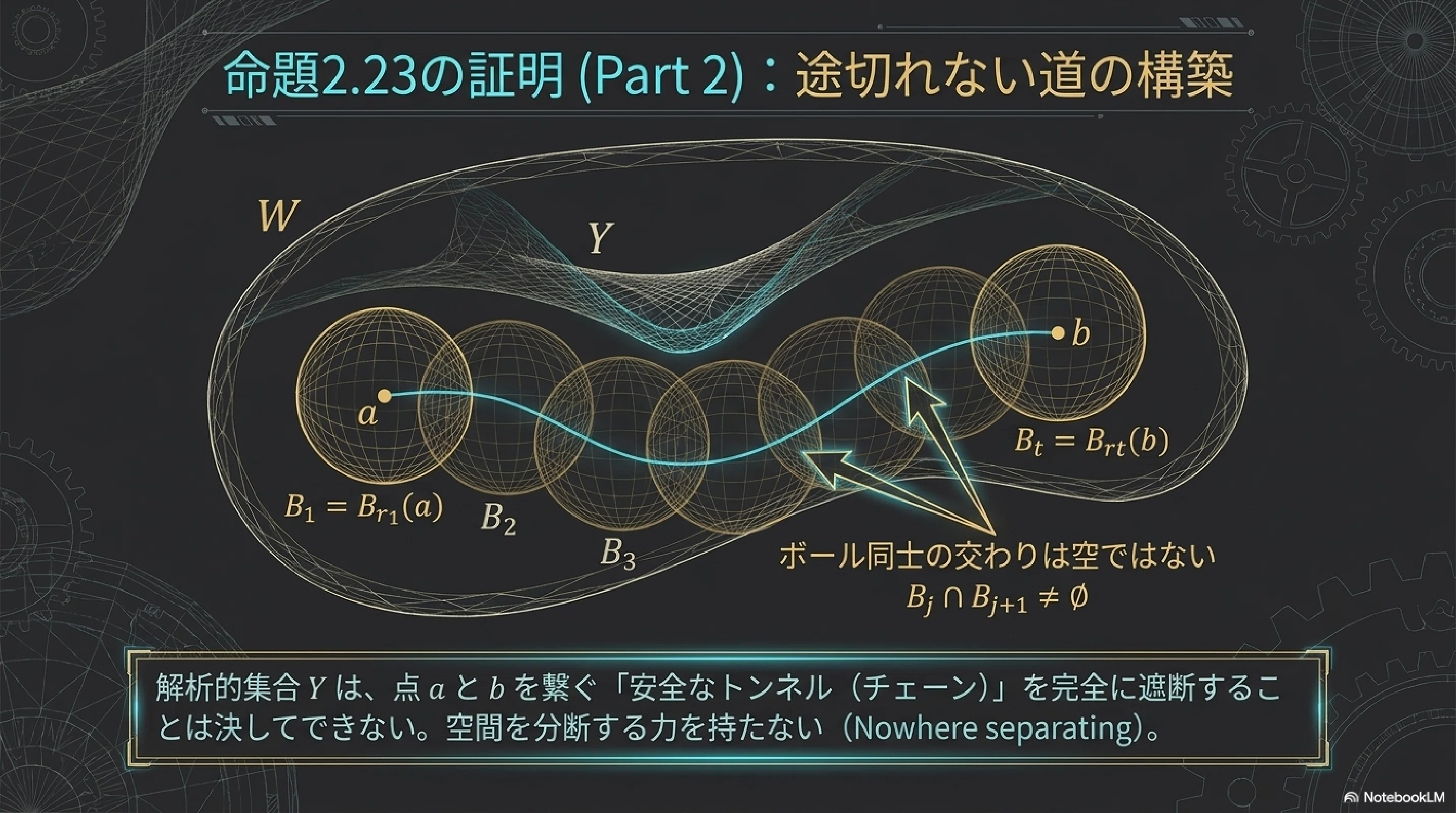 多変数複素解析における解析的集合の解剖学｜ari1110