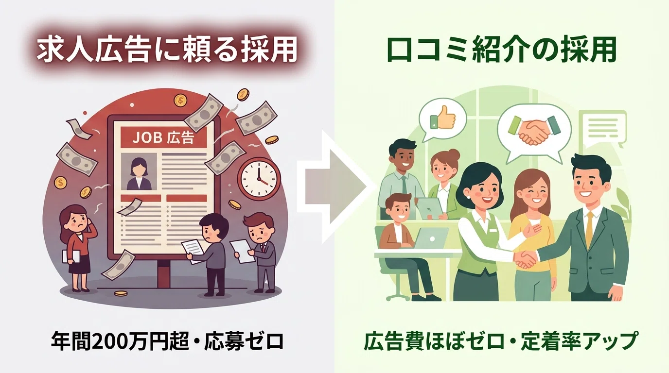 採用コストゼロで優秀なスタッフが集まる仕組みを作った、具体的な3