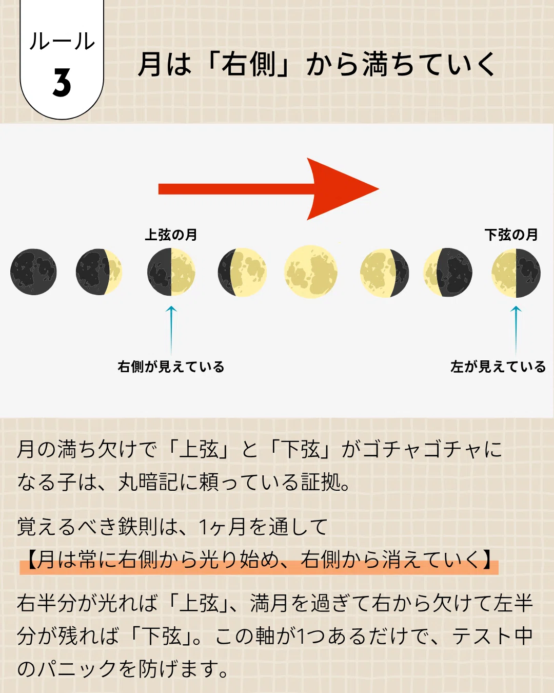 上弦 の 月 下弦 の 月 覚え 方