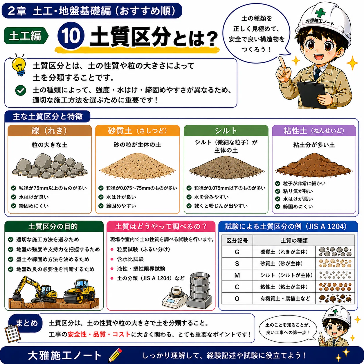 第2章 土工、地盤編(1~15) ⑩👷‍♂️【土質区分とは？】 ｜大雅施工ノート