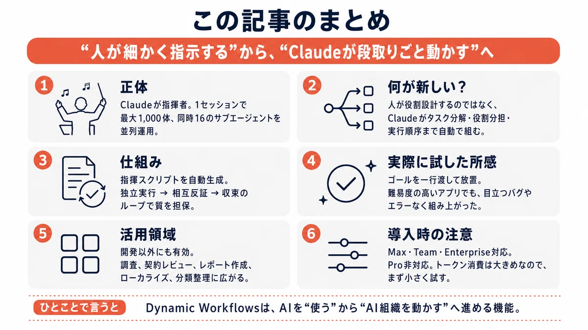 Complete Guide to Claude Code Dynamic Workflows | New Feature Where 100 ...