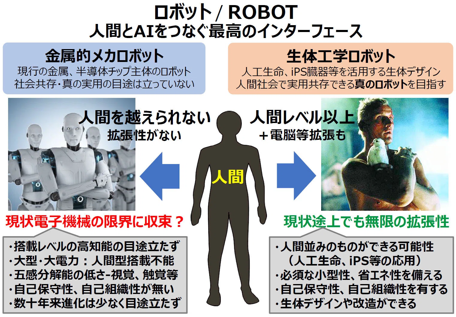 AIと意識,究極ロボットの未来 AI, Consciousness and future ultimate