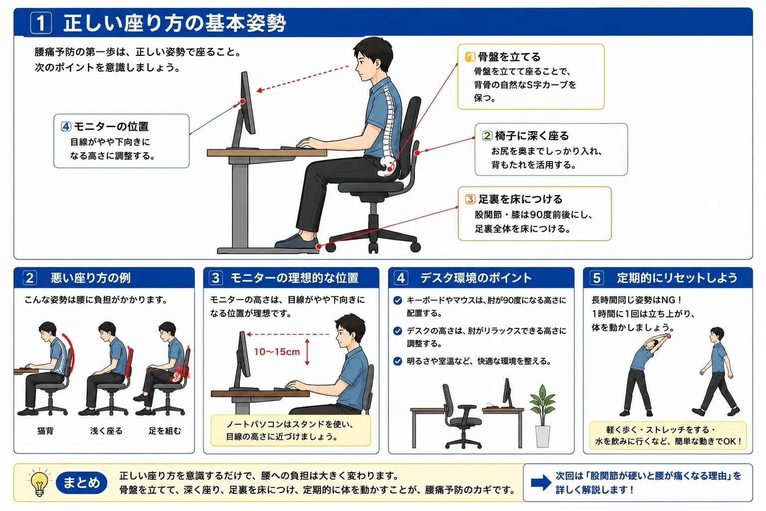 理学療法士が教える！腰痛になりにくい正しい座り方とは？｜マサリハ