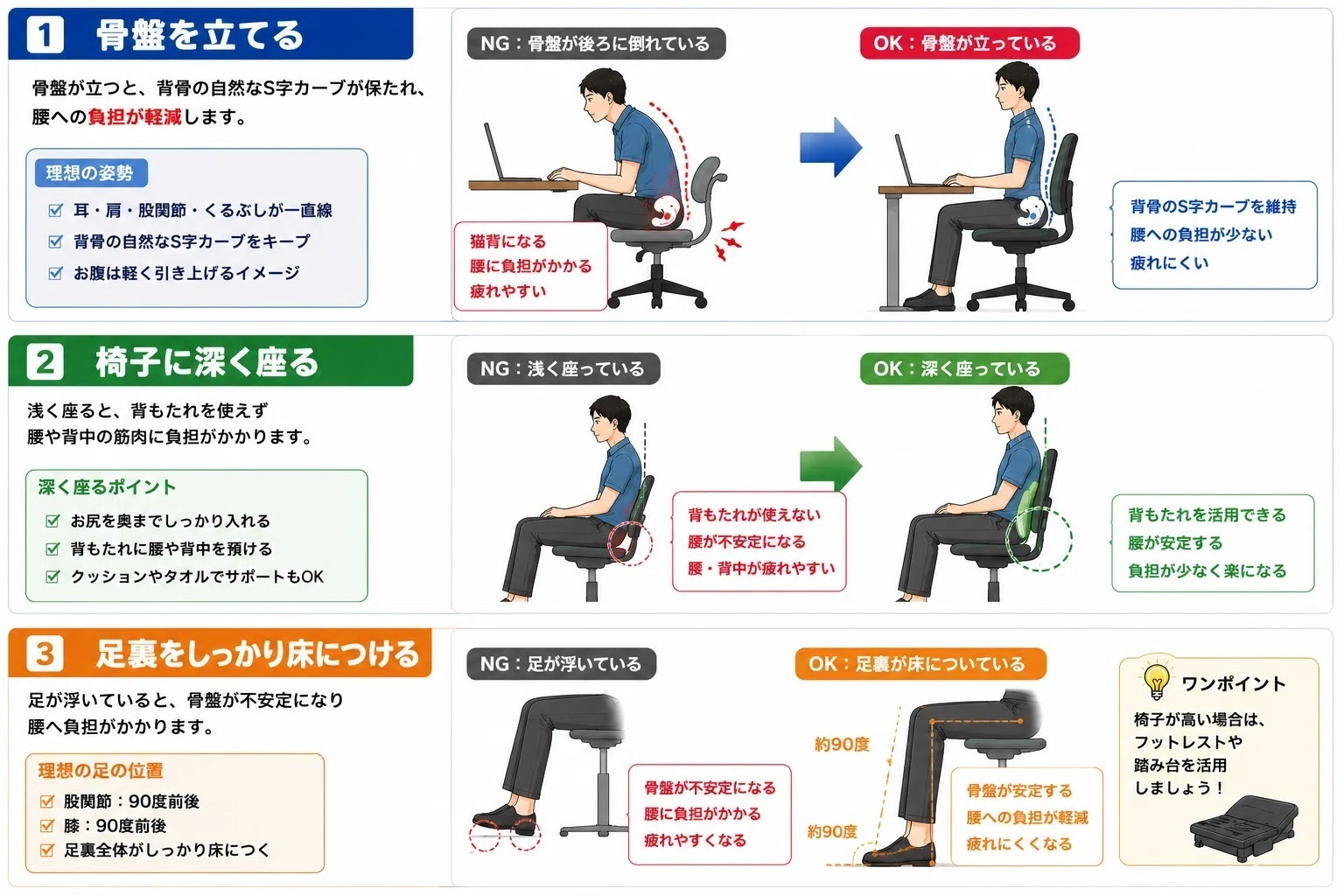 理学療法士が教える！腰痛になりにくい正しい座り方とは？｜マサリハ