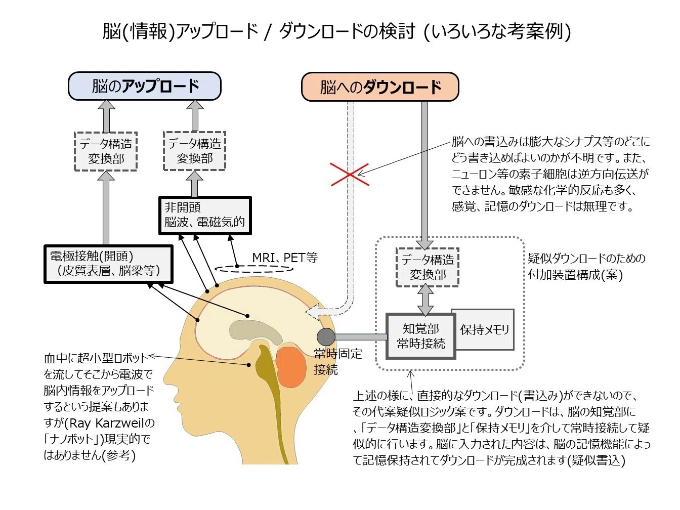 AIと意識,究極ロボットの未来 AI, Consciousness and future ultimate