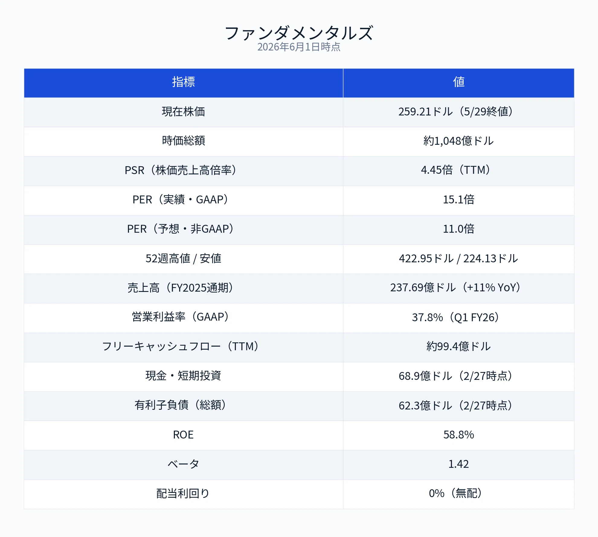 Adobe決算（2026年度 第2四半期）】CEOリーダーシップの空白とAI収益化