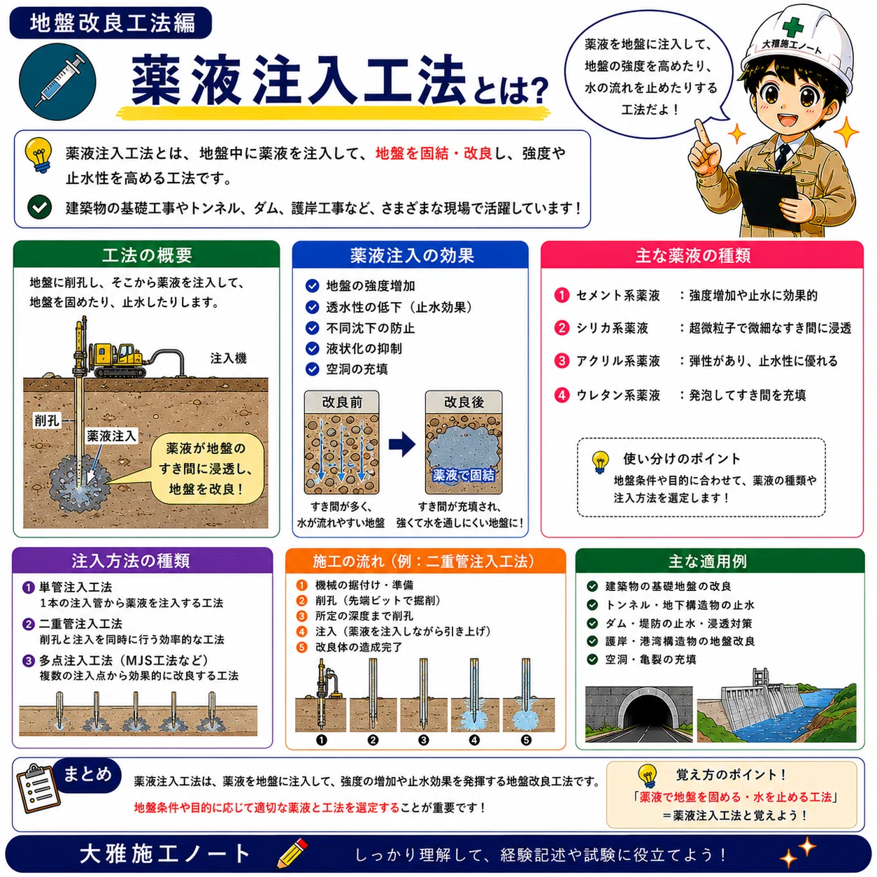 第3章 地盤改良工編（1～13） ⑧👷‍♂️【薬液注入工法とは？】｜大雅