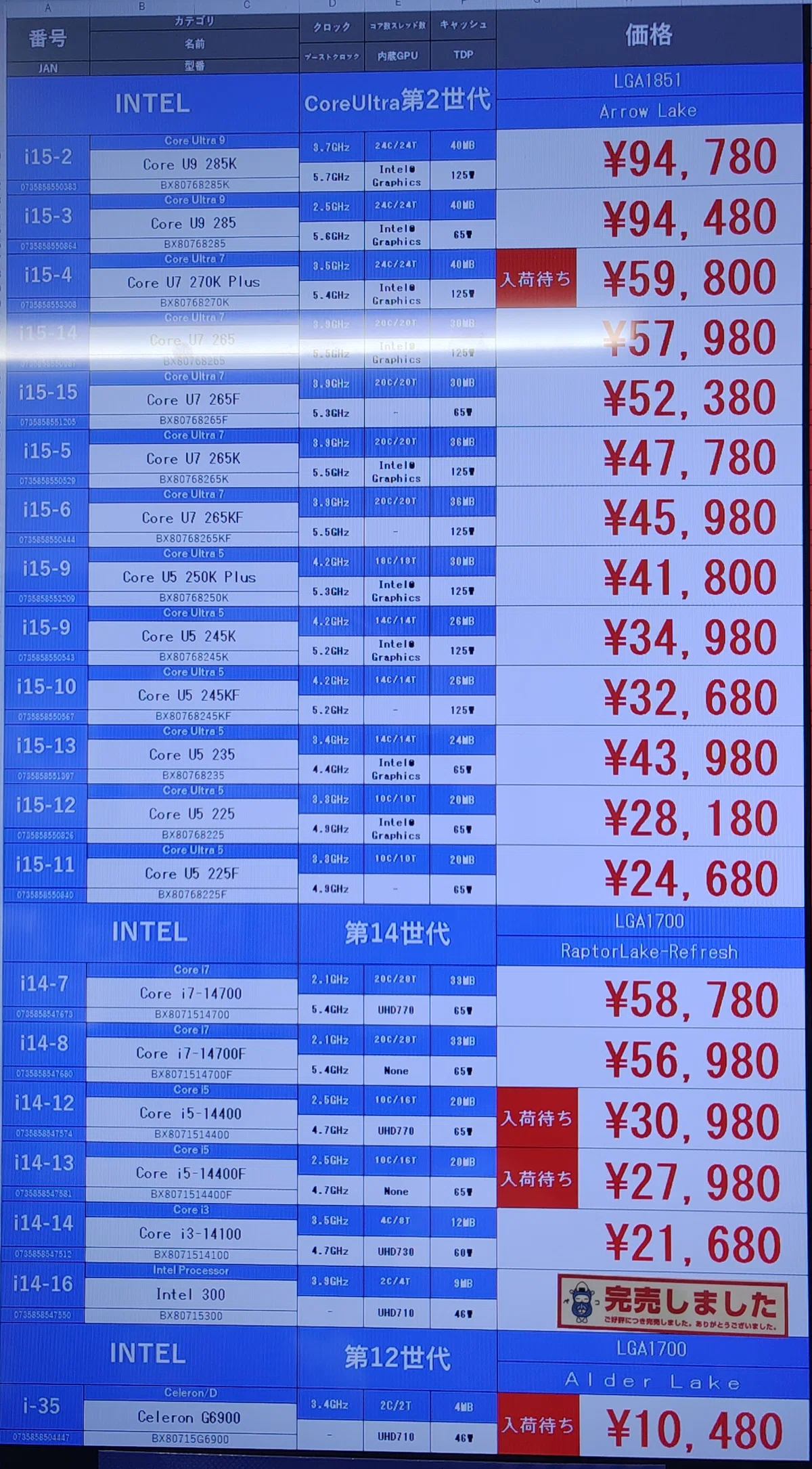 町田遠征】秋葉原より安い自作PCパーツもあるぞ！久々に町田のPCパーツ