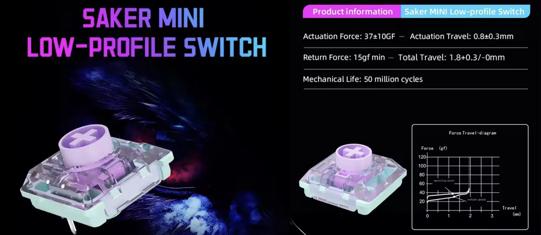 Kailh Saker Mini、静音すぎると思ってたけどボタンに入れたらちょうど