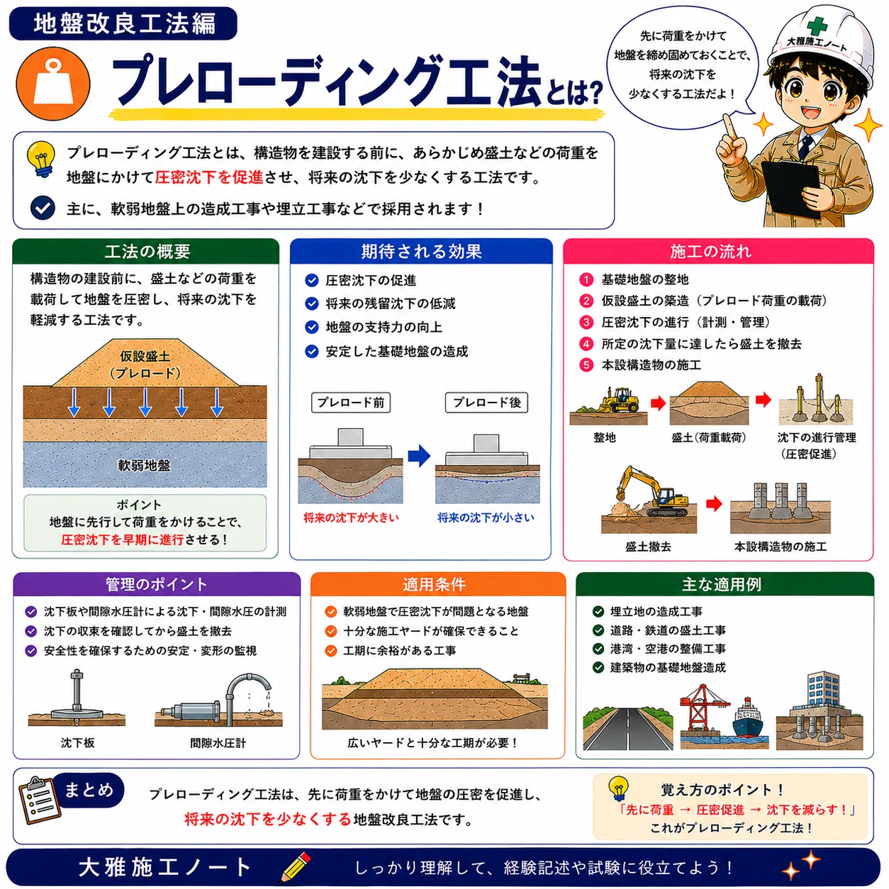 プレロード と は