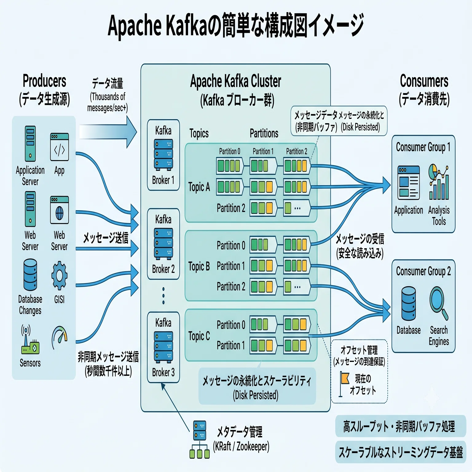 kafkaさま専用　確認用 AIエージェントにタイムアウトさせない——ServiceNow × Confluent Kafka
