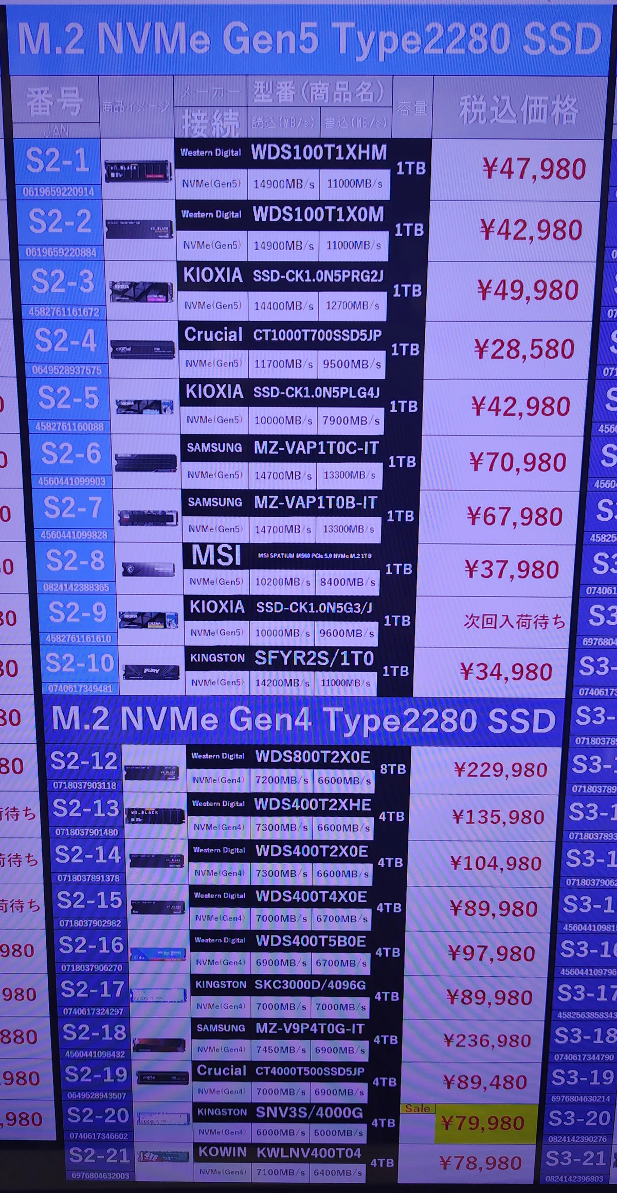 町田遠征】秋葉原より安い自作PCパーツもあるぞ！久々に町田のPCパーツ