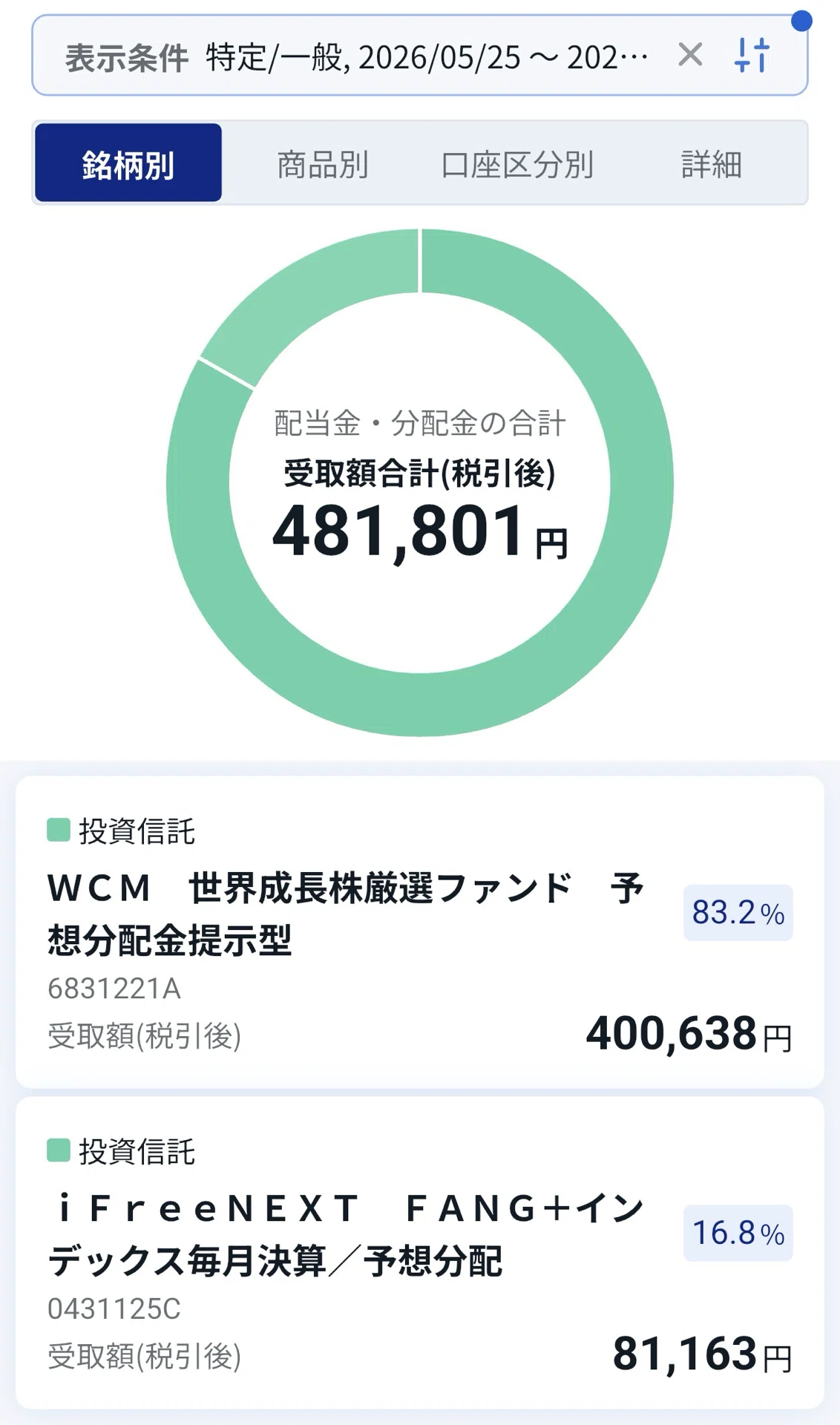 特定口座】2026年5月 分配金 48.1万円 ➔ 実績明細から見る毎月不労