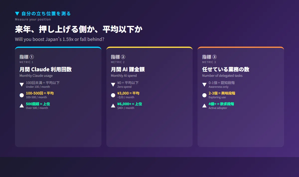 AI解釈】Anthropic が公開した国別 Claude 使用量、日本は4位——派手な