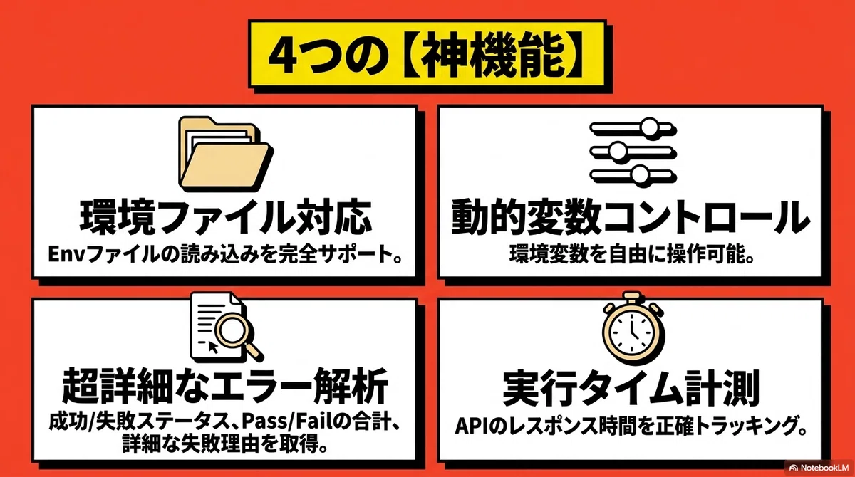 Innovating API Test Automation with Bruno MCP Server｜ゆいまる‐IT界隈以外でAIを使い ...