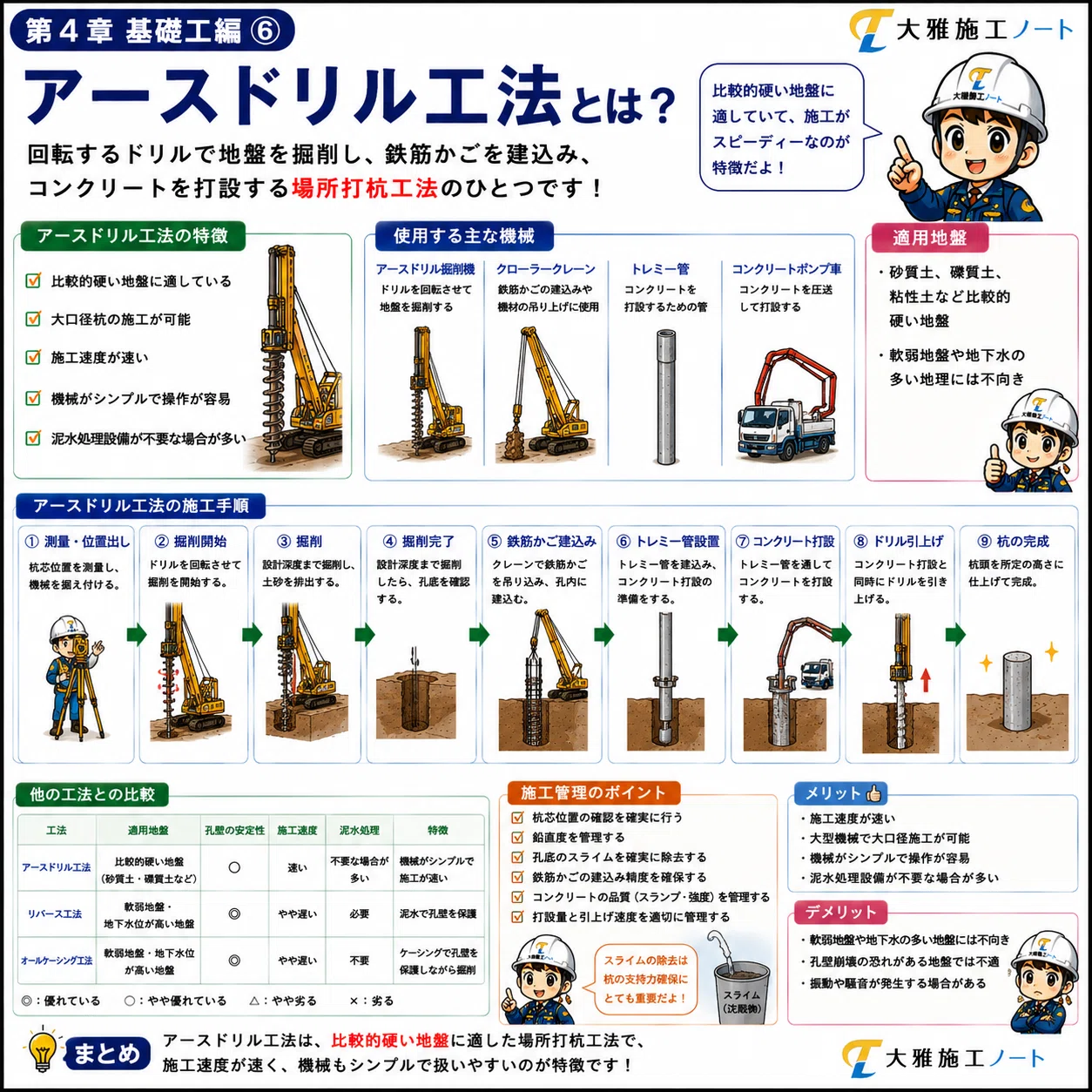 Chapter 4: Foundation Works ⑥📚 [What is the Earth Drill Method