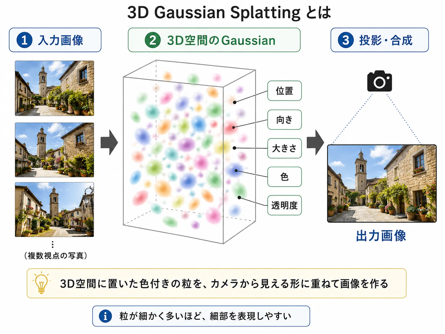 What is LGTM, the method to avoid particle explosion in 3DGS 4K?｜ANGEWORK