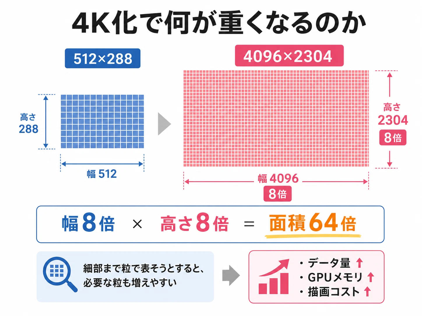 What is LGTM, the method to avoid particle explosion in 3DGS 4K?｜ANGEWORK
