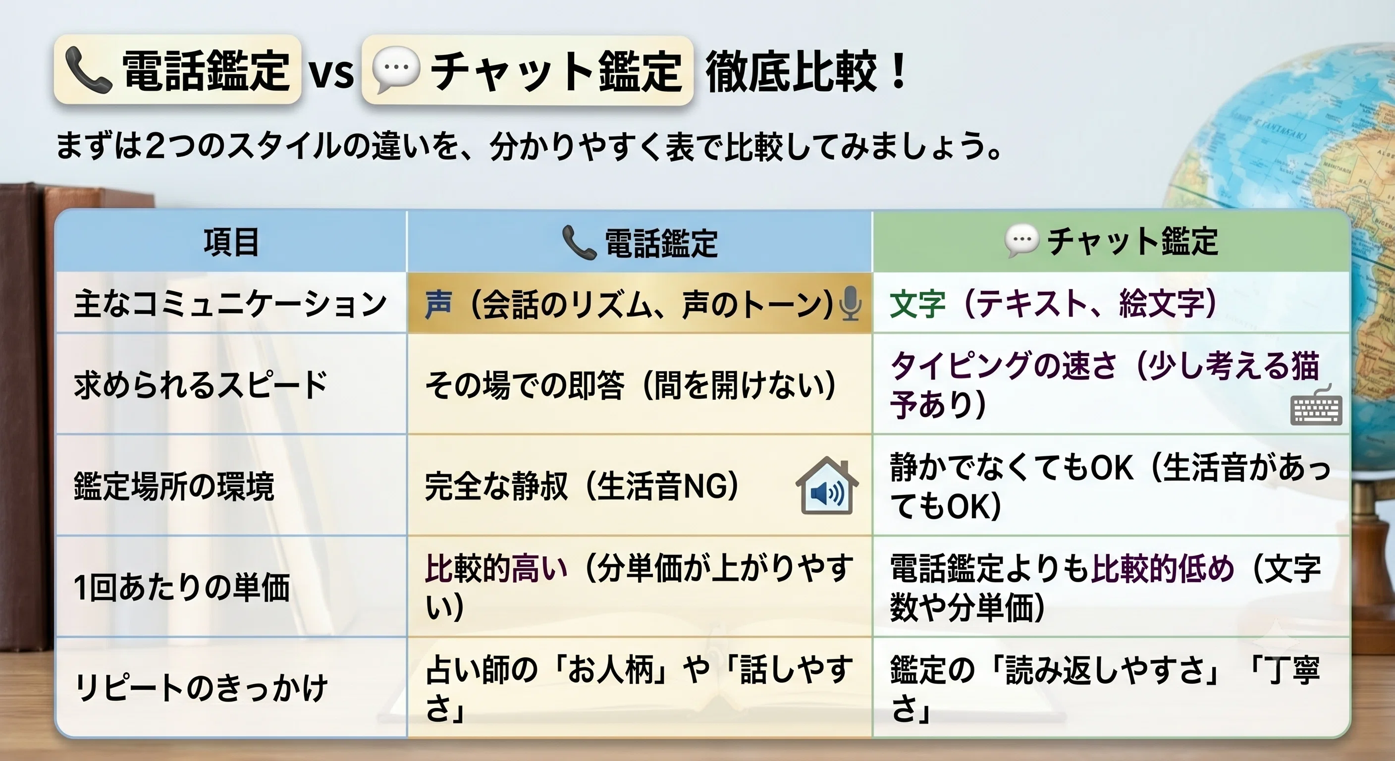 どっちが向いてる？】電話占いvsチャット占い！未経験から「あなたに 