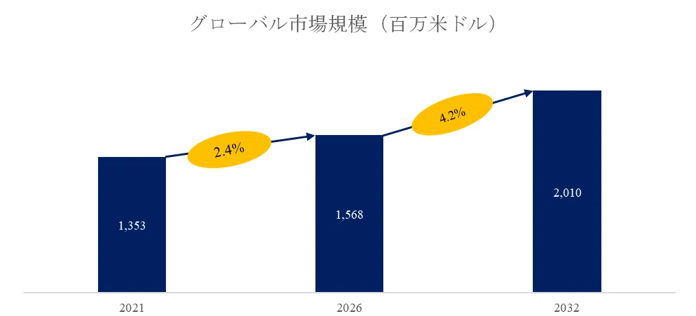 X線フラットパネル検出器調査レポート：市場規模、産業分析、最新動向