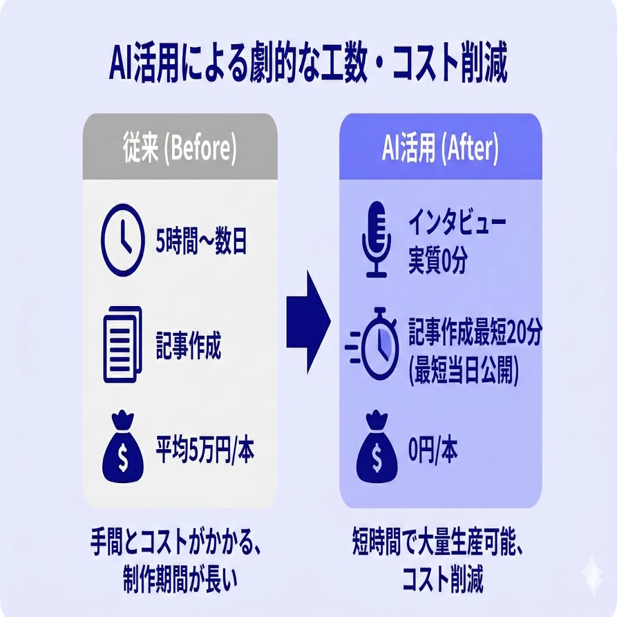 面白さ」だけを羅針盤に──元競技ゲーマーの異色の新卒が即決入社した