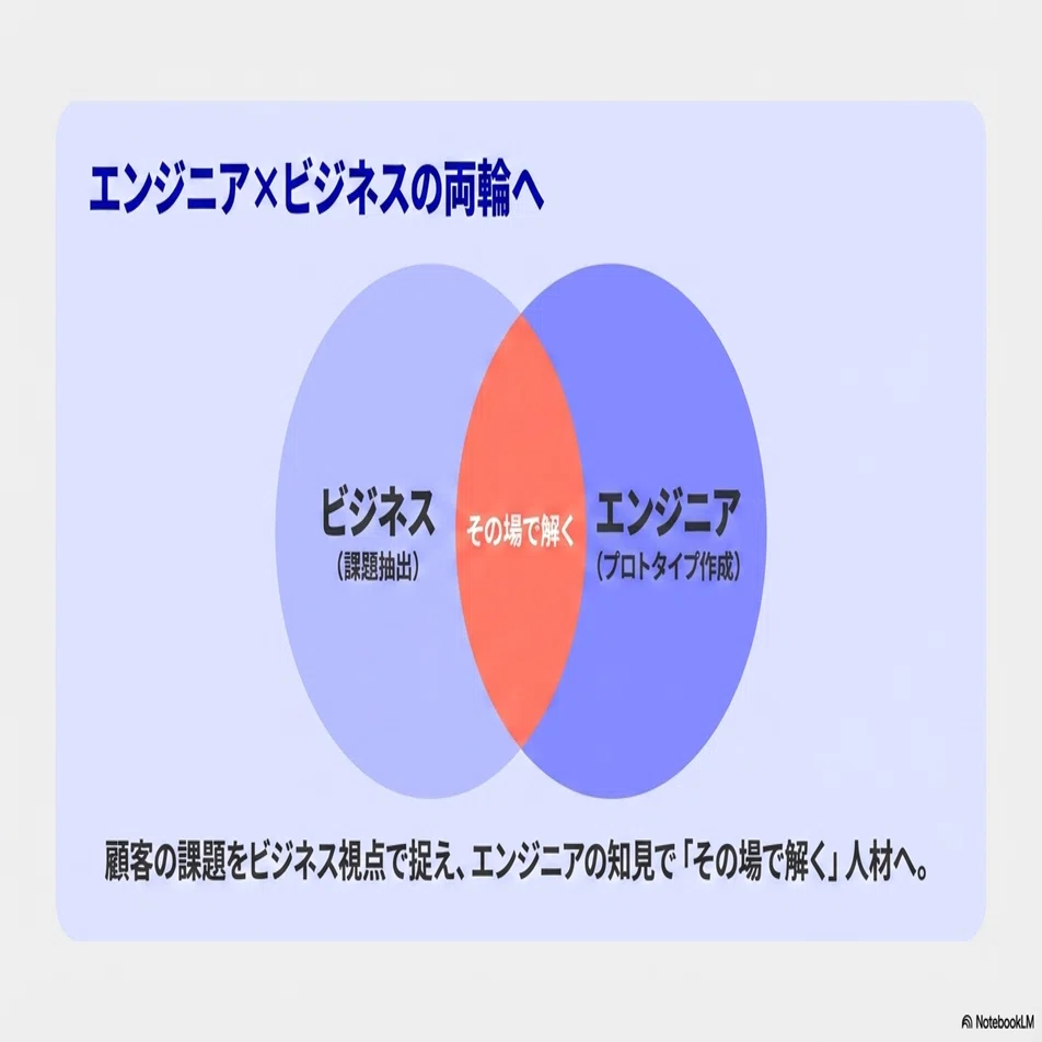 面白さ」だけを羅針盤に──元競技ゲーマーの異色の新卒が即決入社した