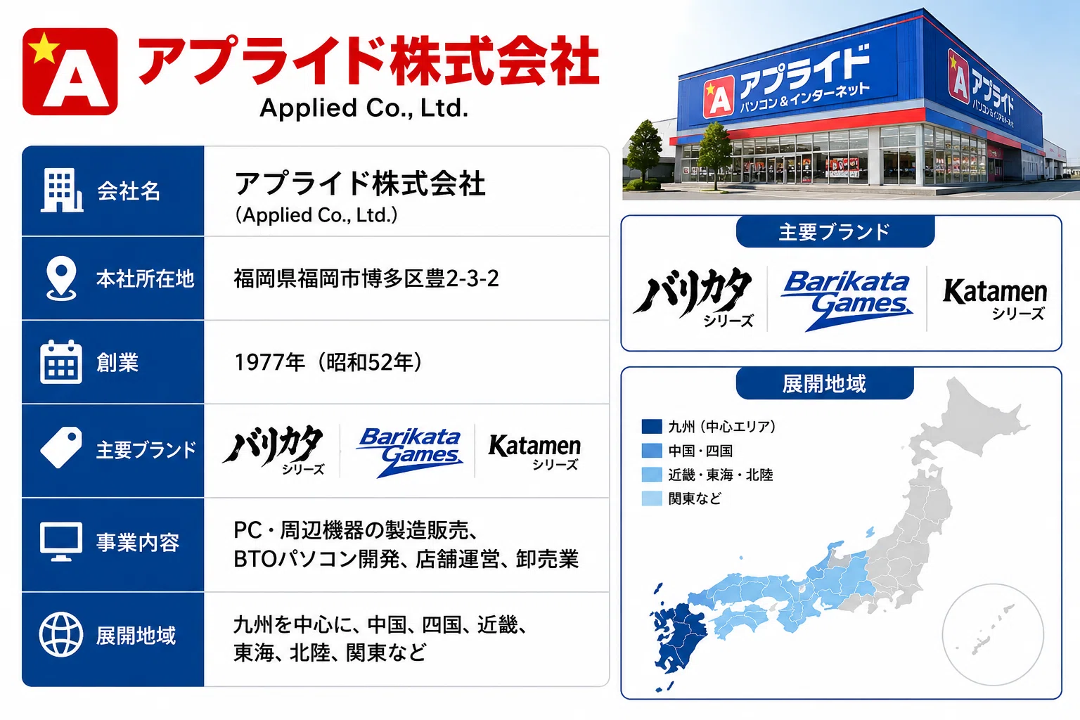 アプライドゲーミングpcの評判は？口コミも調査！！｜ガジェットラボ