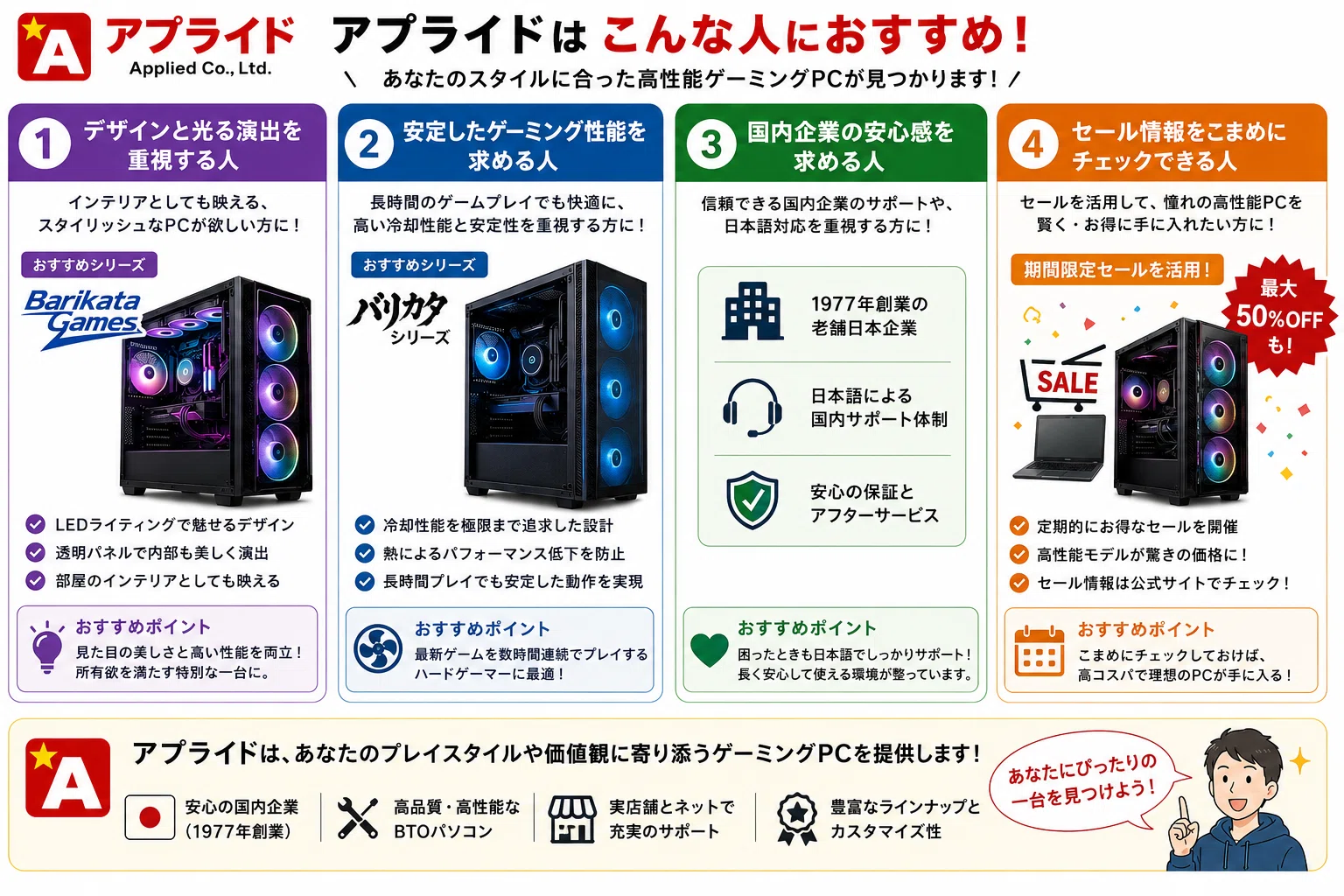 アプライドゲーミングpcの評判は？口コミも調査！！｜ガジェットラボ