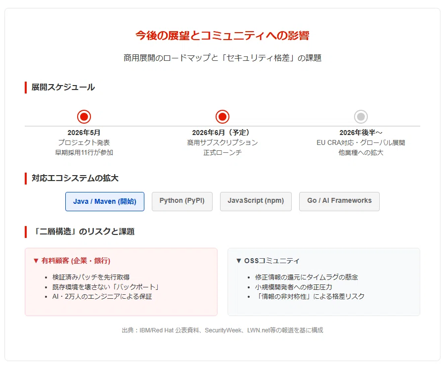 図2