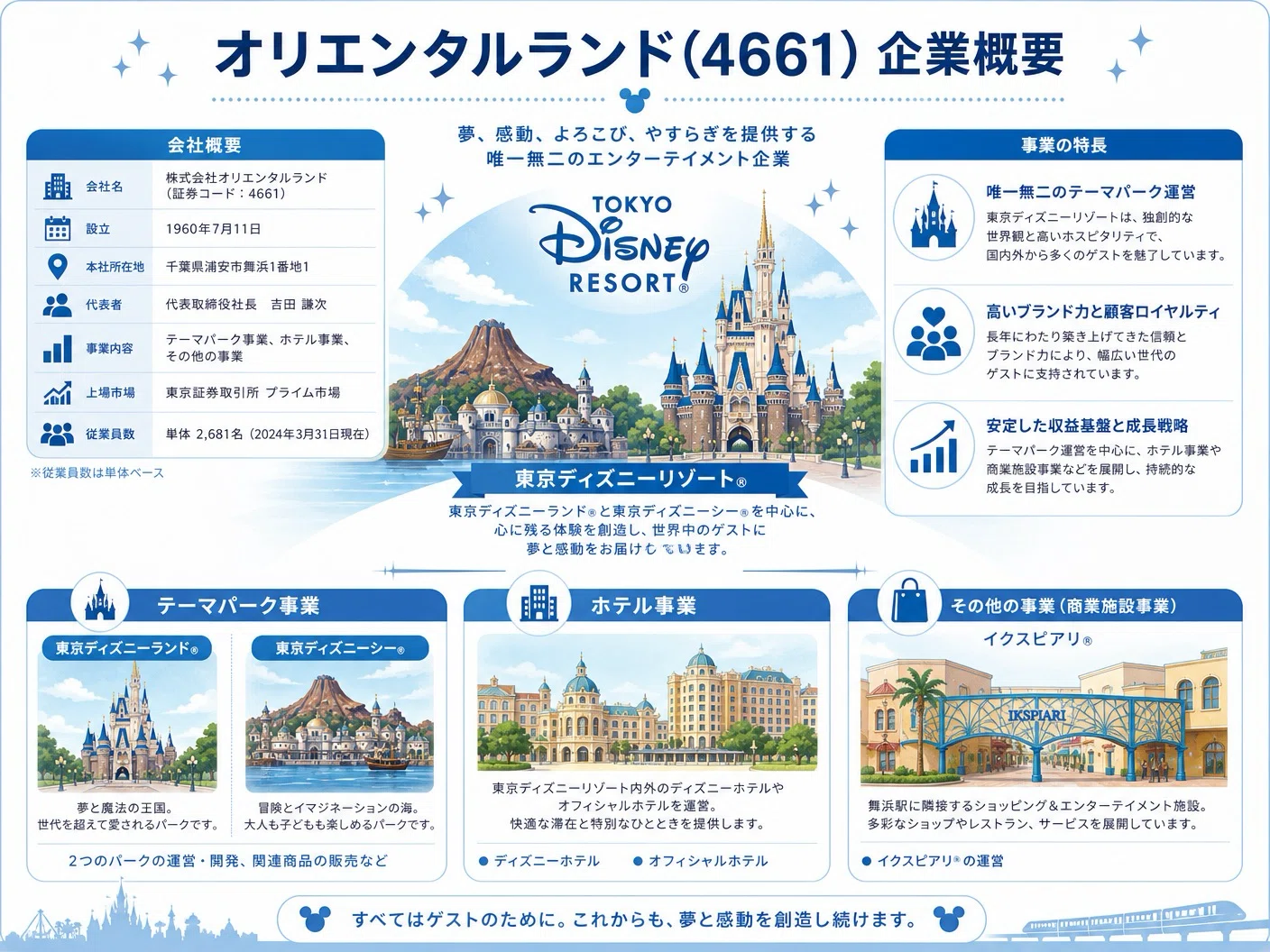 ディズニー株、今が買い時？暴落の真相を解説！投資初心者でもわかる