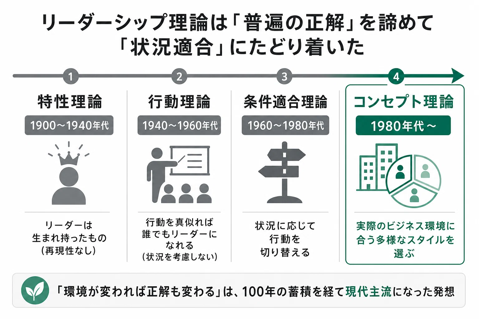 リーダーシップが急に通用しなくなった日 — 環境が変われば「正解」も