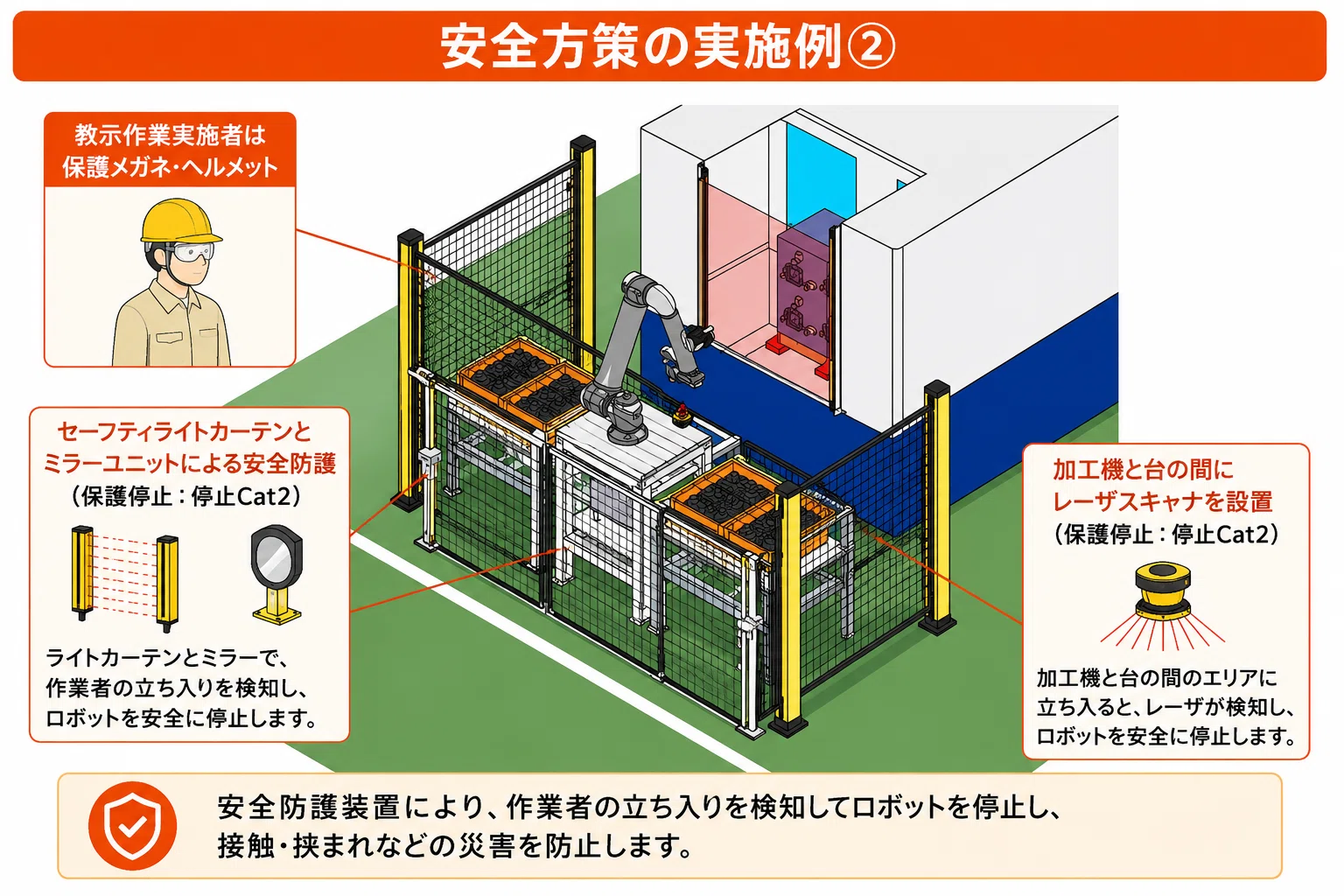協働ロボットは「柵なしでOK」じゃない？初心者が最初に押さえる安全