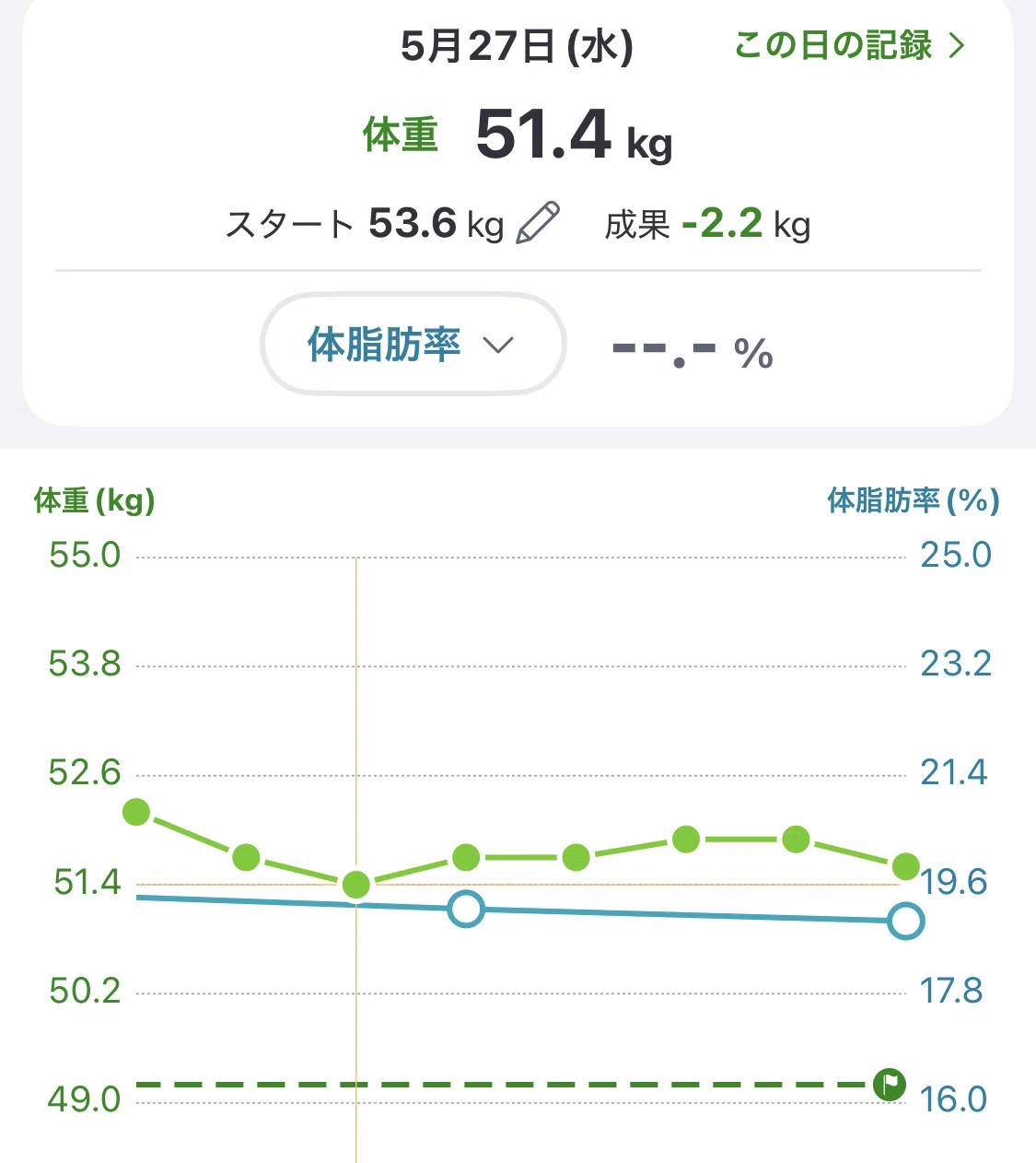 【減量日記】3週目|停滞気味でもめげないぞ!|みょうが