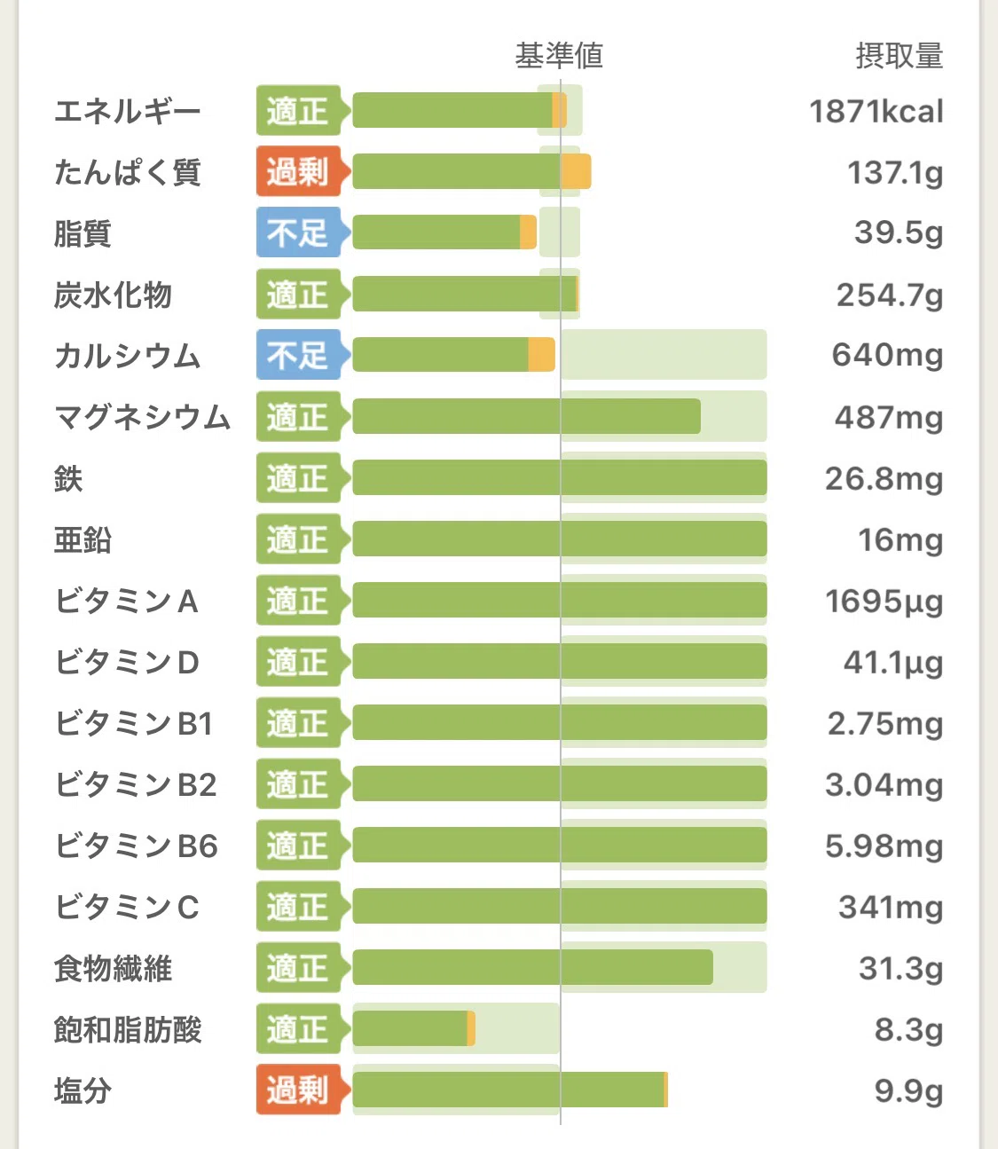 【減量日記】3週目｜停滞気味でもめげないぞ！｜みょうが