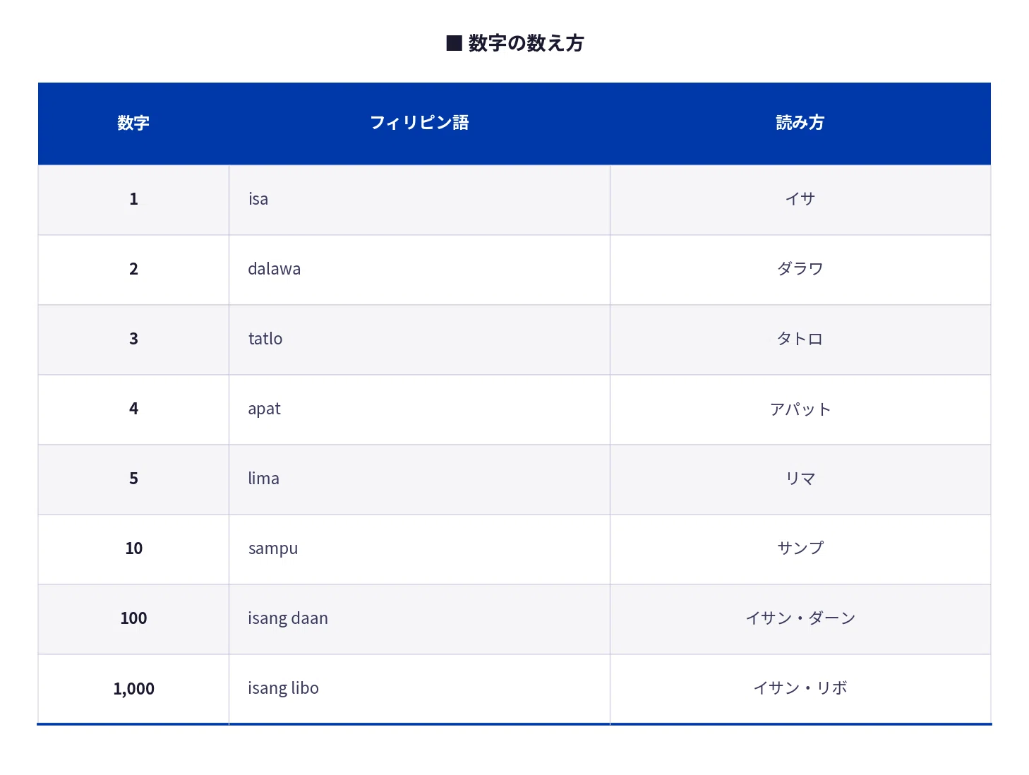 フィリピン 公 用語
