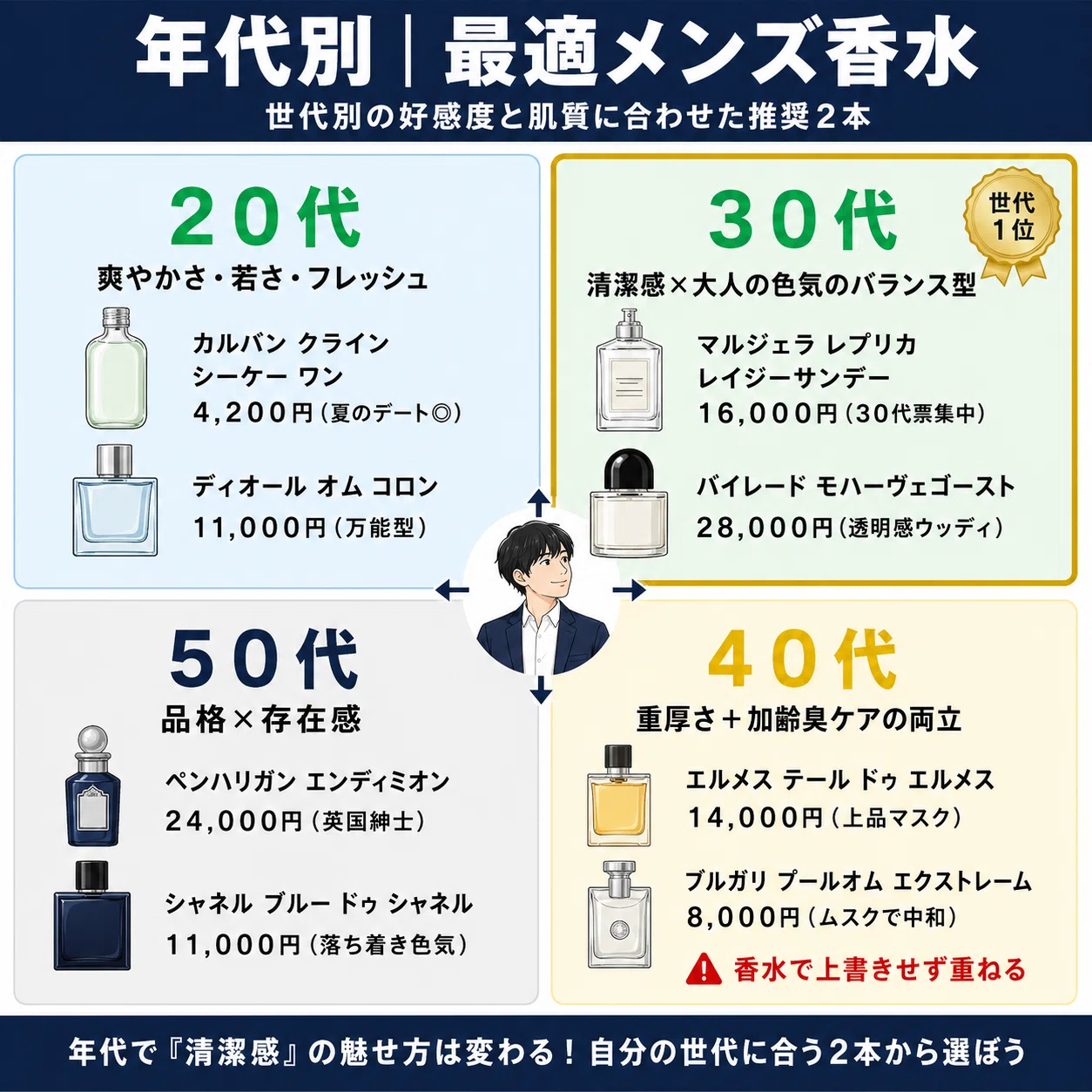 めちゃくちゃいい匂いの香水メンズ15選｜女性98人実測｜ハヤト