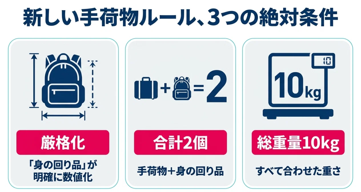 7月1日から適用】ANA機内持ち込みが「LCC並み」に厳格化！身の回り品の