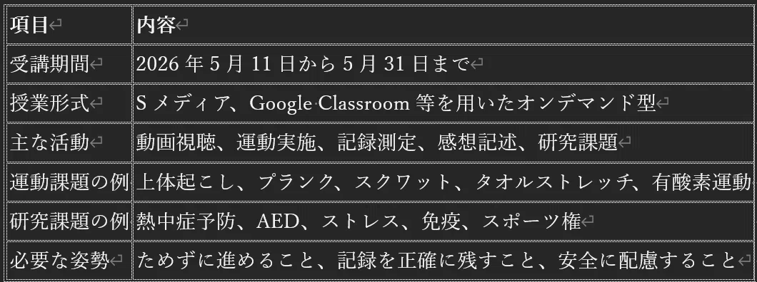 日大通信】5月Sメディア「体育実技」を終えた感想・レビュー 社会人