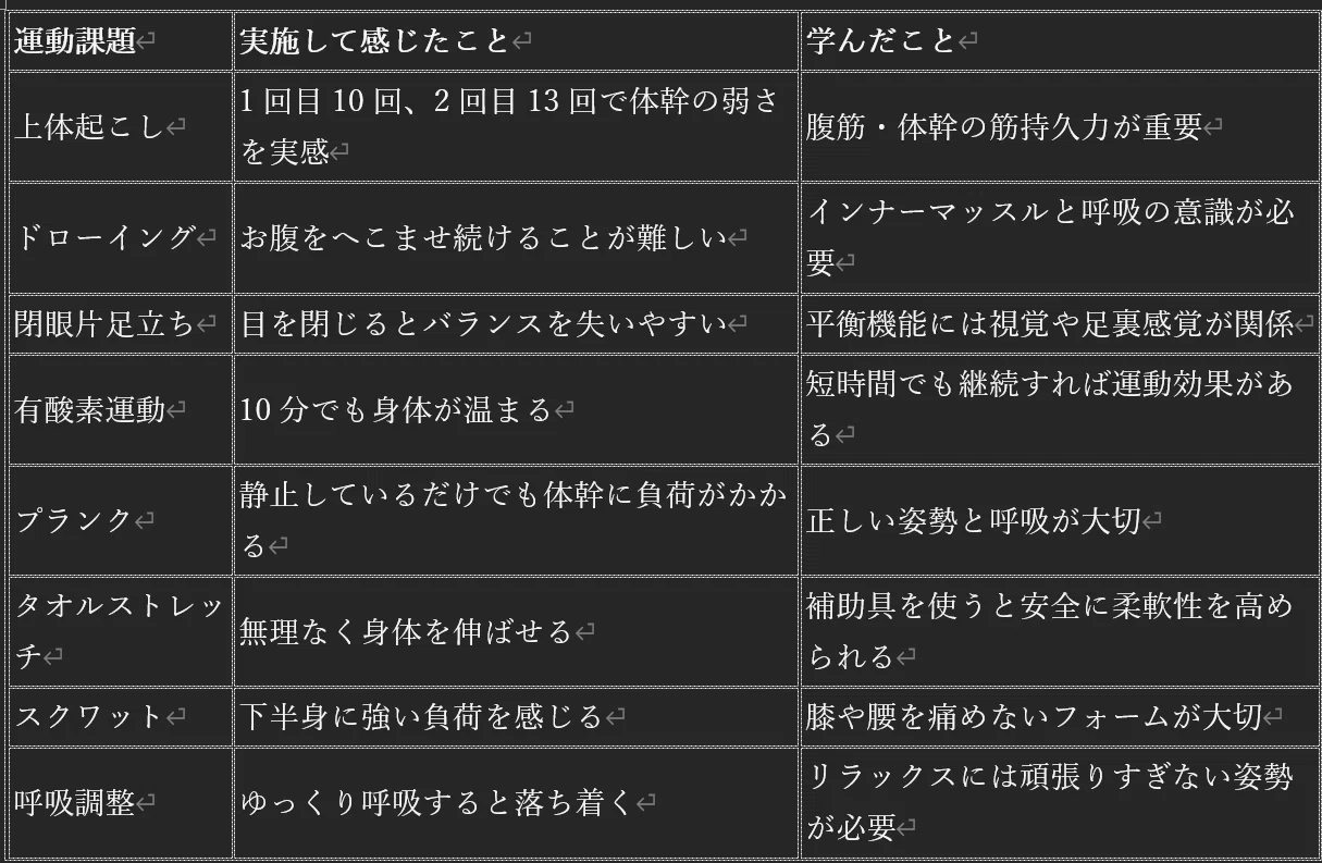 日大通信】5月Sメディア「体育実技」を終えた感想・レビュー 社会人