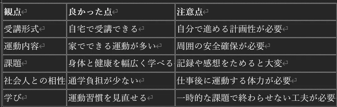 保健体育講義Ⅱ 合格　リポート　日大通信 日大通信】5月Sメディア「体育実技」を終えた感想・レビュー 社会人