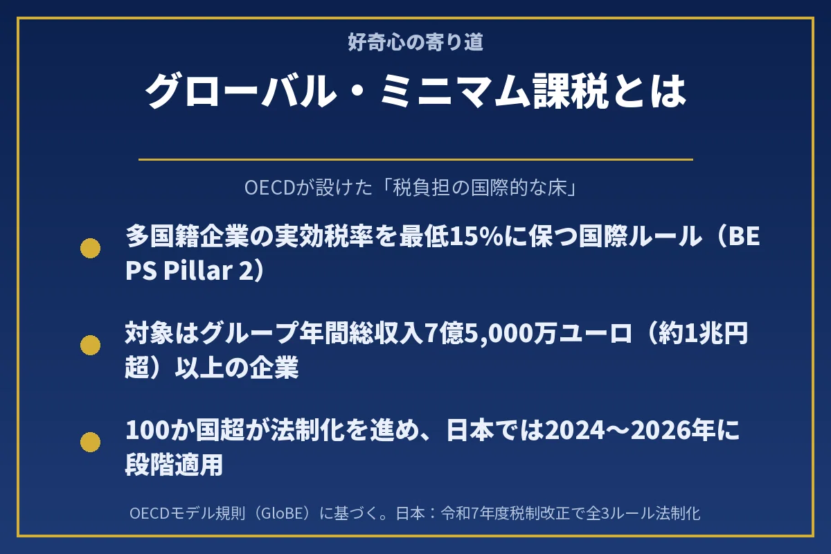 5分でわかるニュース用語】グローバル・ミニマム課税（Pillar 2）とは