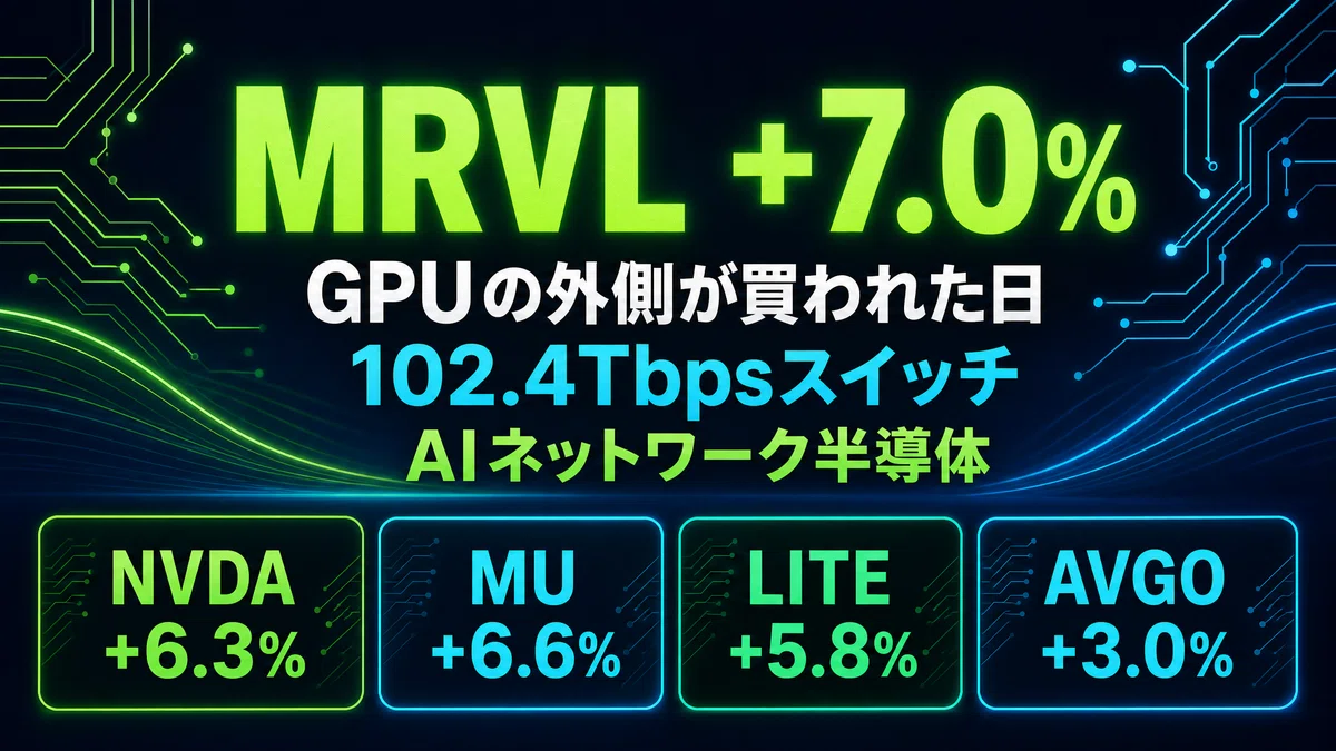 [Today's AI Semiconductors] Hints in MRVL +7.0% and 102.4Tbps switches ...