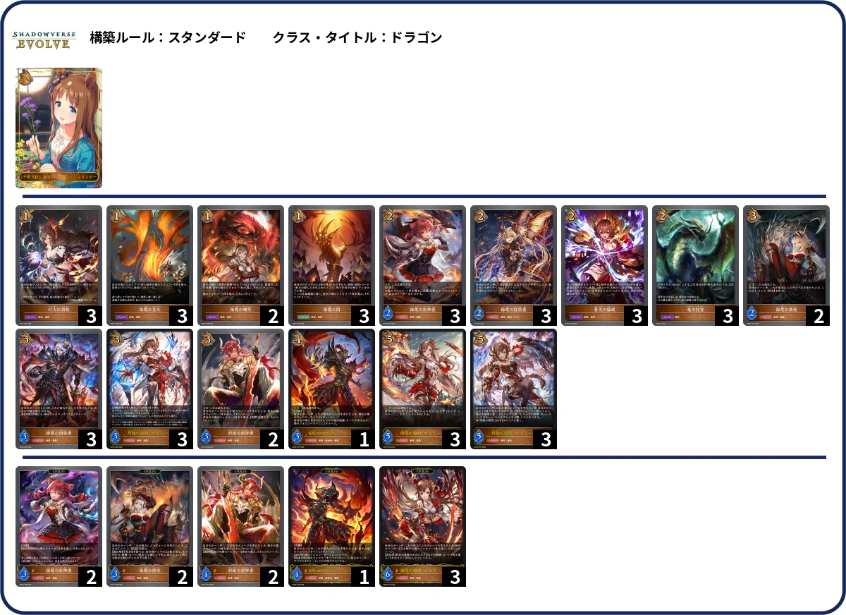 シャドウバースエボルヴ】隔週CSウォッチング Vol.25｜東エボメディア