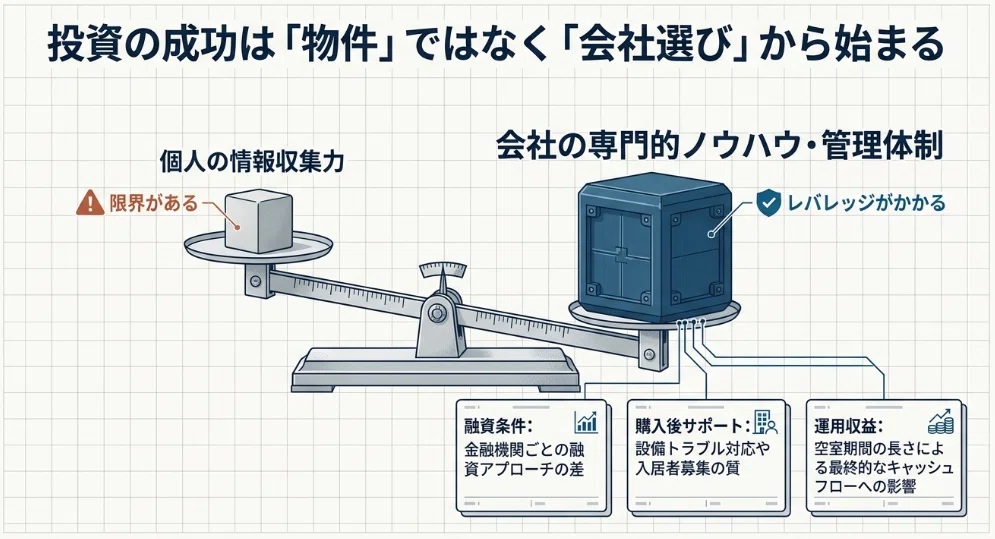 要約版】不動産投資の選び方｜優良会社を見極める4つの基準と3つの注意