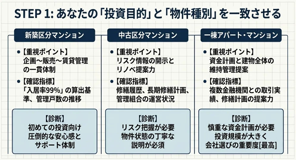 要約版】不動産投資の選び方｜優良会社を見極める4つの基準と3つの注意