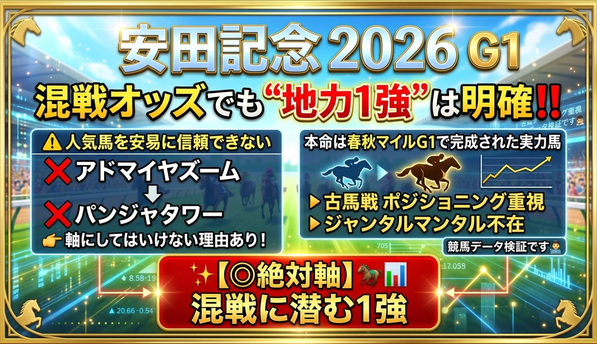 アグネスデジタル他17頭　00年 マイルCS　現地的中単勝馬券　人気薄・貴重 アグネスデジタル他17頭 00年 マイルCS 現地的中単勝馬券 人気薄・貴重