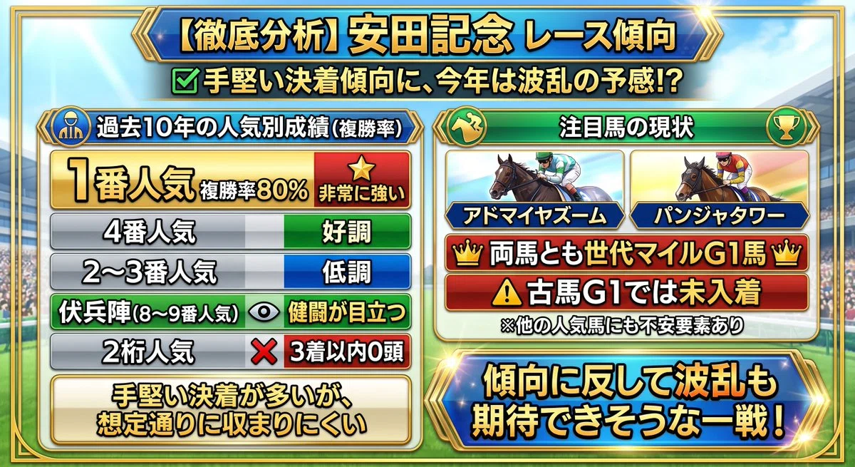 安田記念 2026【◎絶対軸】公開‼️アドマイヤズームもパンジャタワーも