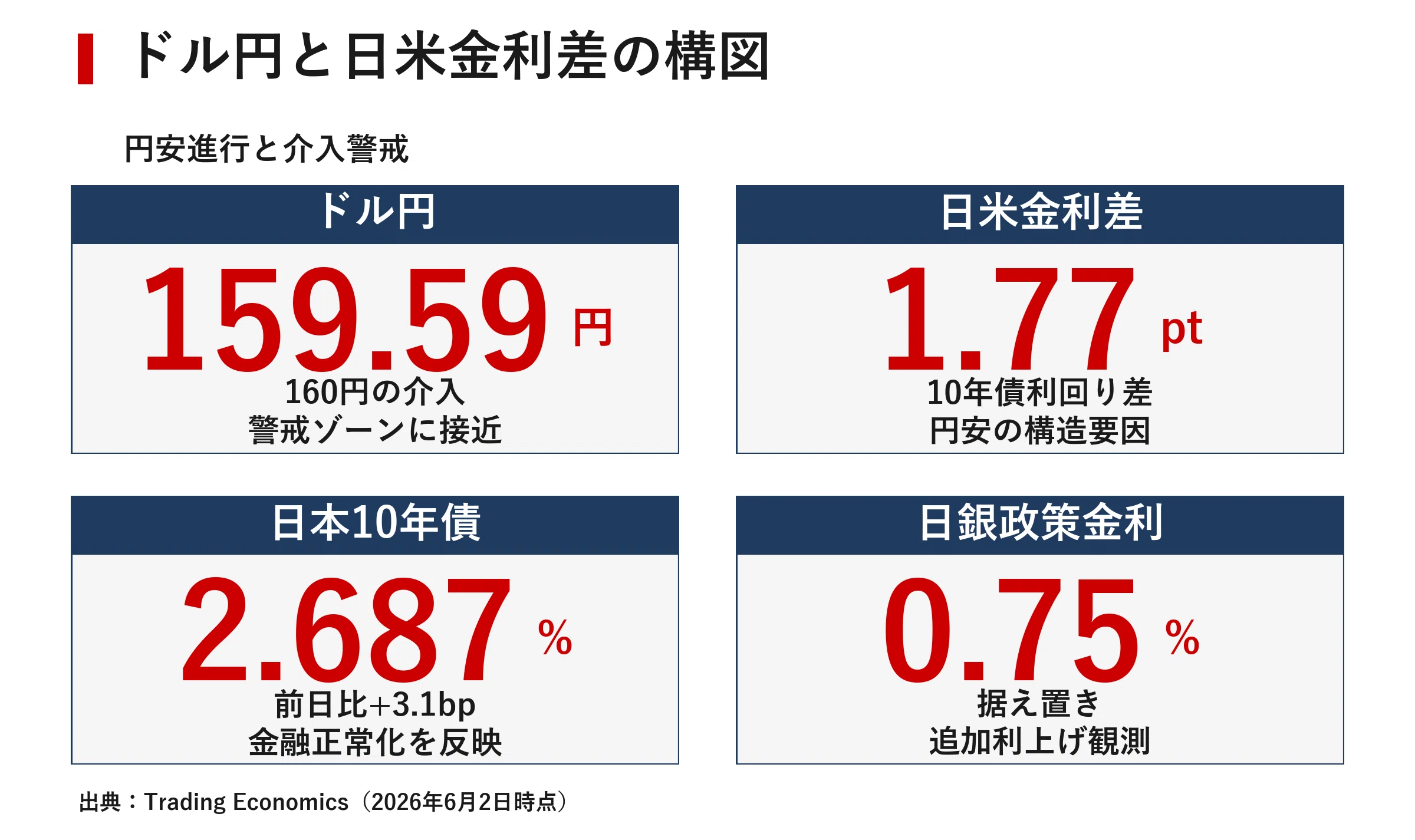 日本金融市場レポート 2026年6月2日｜｜宮野宏樹