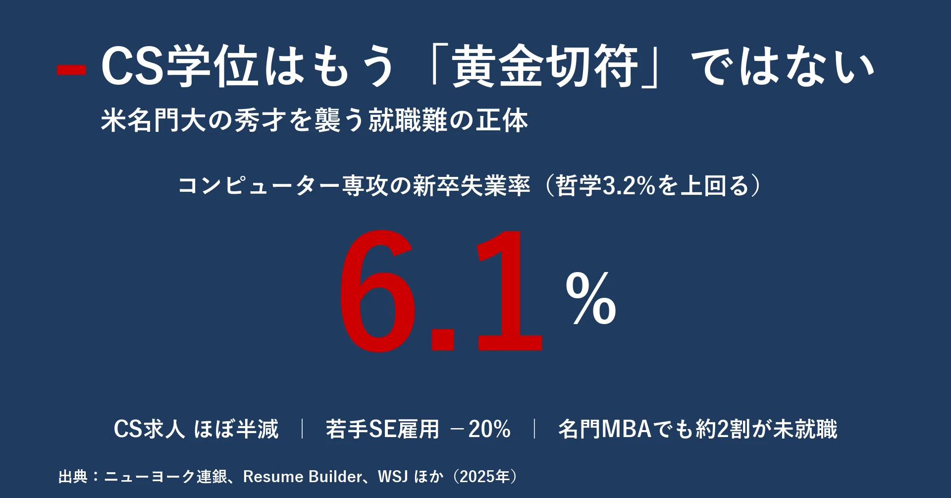 CS学位はもう「黄金切符」ではない 米名門大の秀才を襲う就職難の正体 